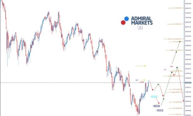 DAX: Seit Neujahr bereits mehr als 6 Prozent plus!