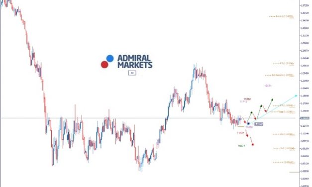 EURUSD Analyse: Shutdown in den USA zögert sich hinaus