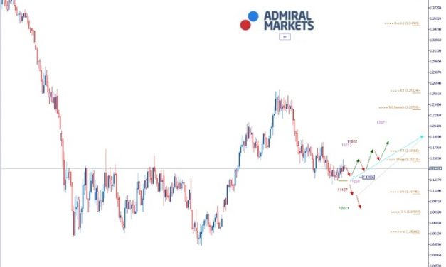 EURUSD Analyse: Großbritannien stimmt gegen EU-Deal