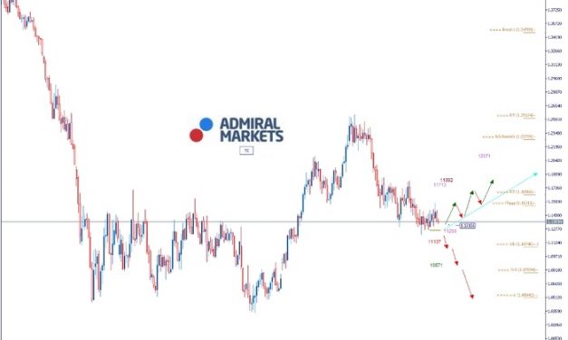 EURUSD Analyse: Brexit-Chaos beschäftigt Europa