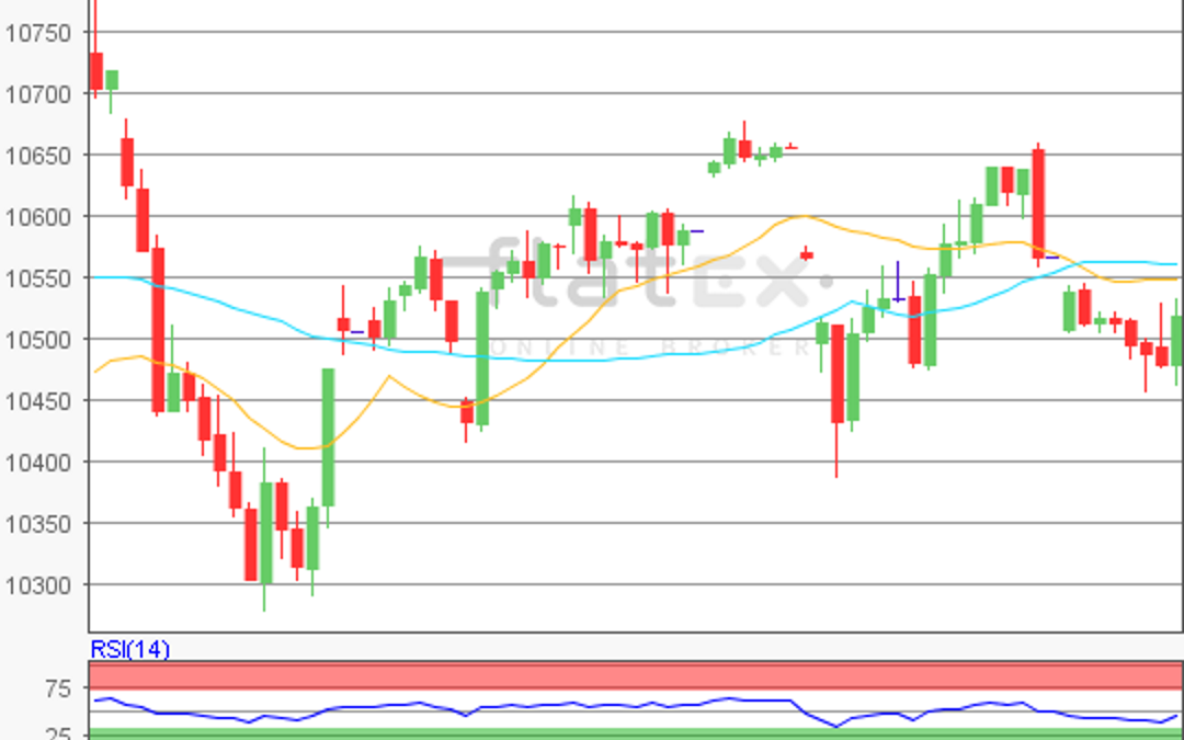 flatex Morning-news DAX update