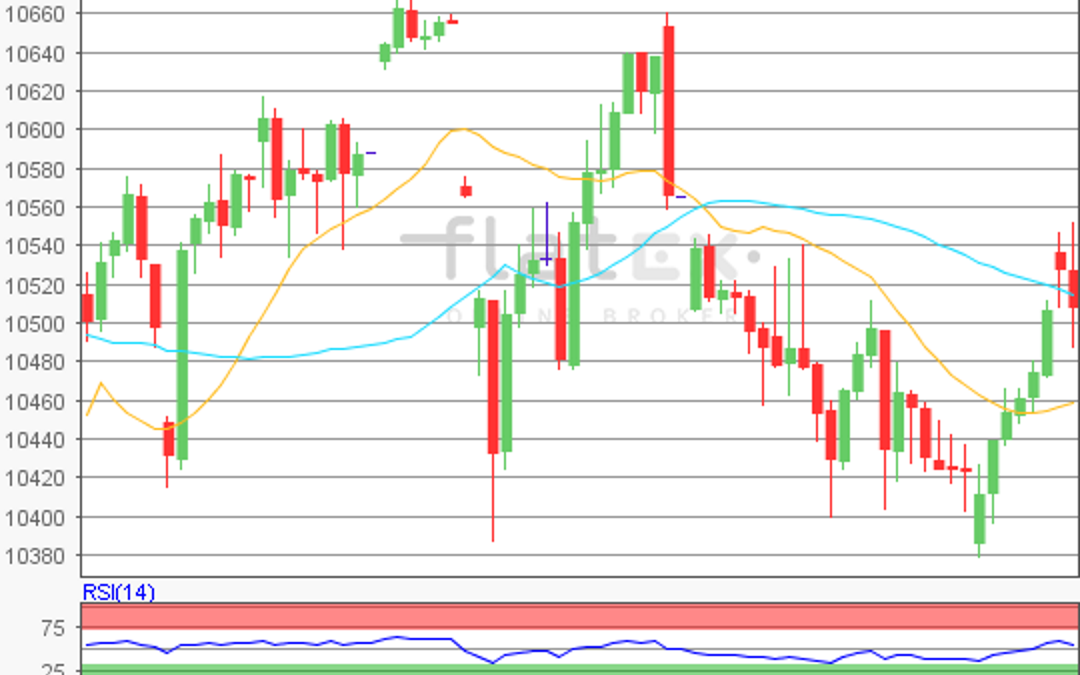 flatex Morning-news DAX update