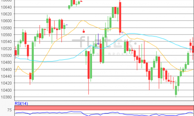 flatex Morning-news DAX update