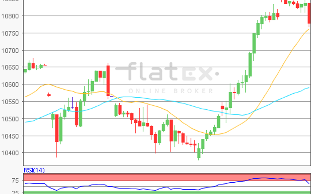 flatex Morning-news DAX update