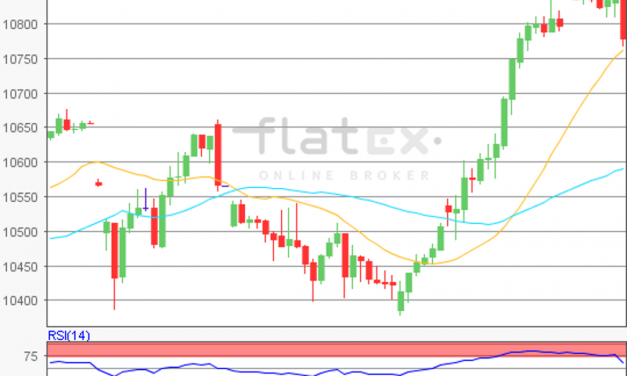 flatex Morning-news DAX update