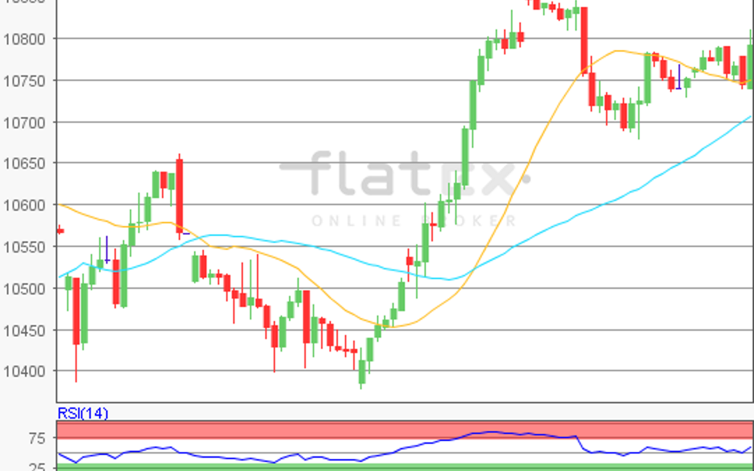 flatex Morning-news DAX update
