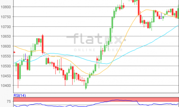 flatex Morning-news DAX update