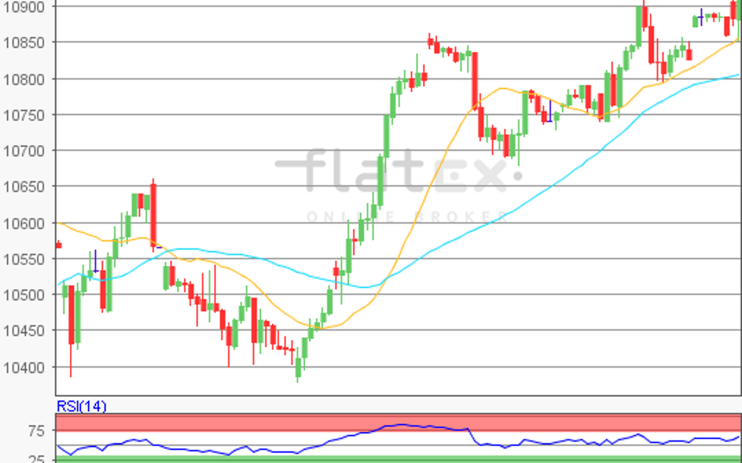 flatex Morning-news DAX update