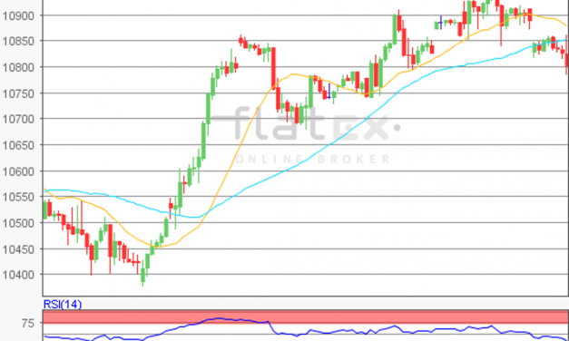flatex Morning-news DAX update