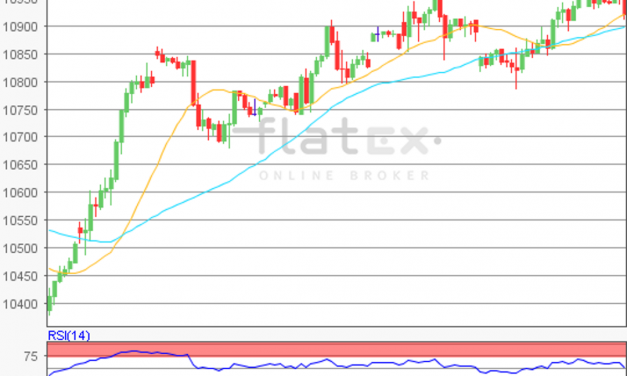 flatex Morning-news DAX update