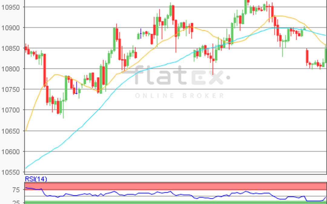 flatex Morning-news DAX update