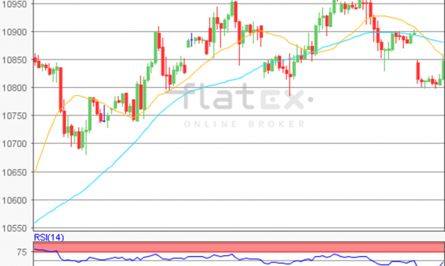 flatex Morning-news DAX update