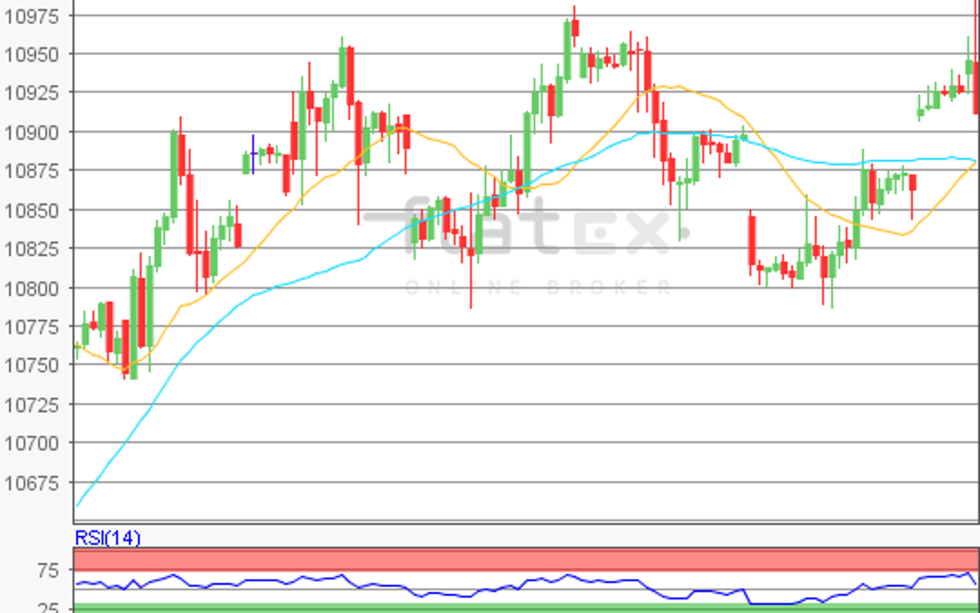 flatex Morning-news DAX update