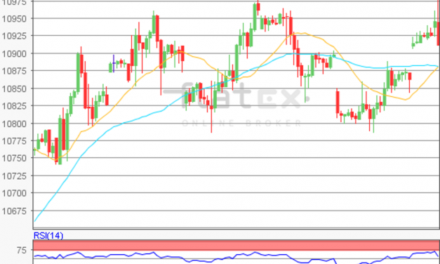 flatex Morning-news DAX update