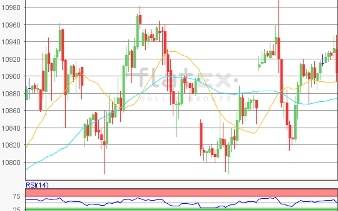 flatex Morning-news DAX update