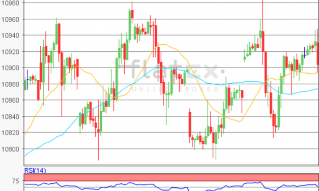 flatex Morning-news DAX update