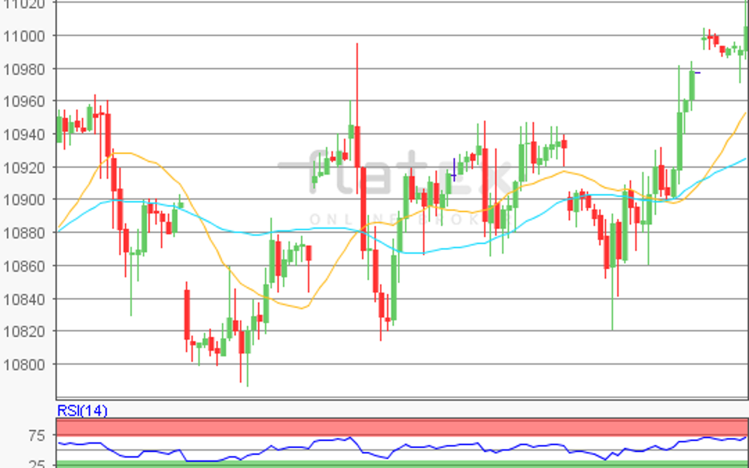 flatex Morning-news DAX update