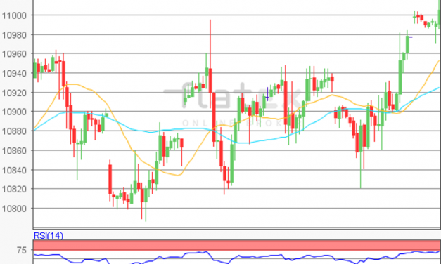 flatex Morning-news DAX update