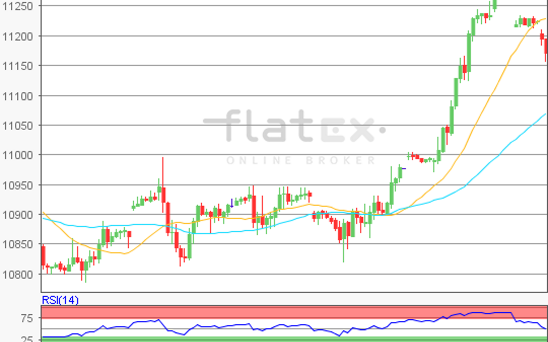 flatex Morning-news DAX update