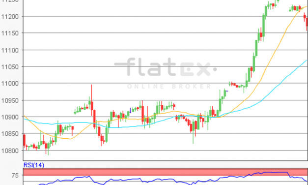 flatex Morning-news DAX update