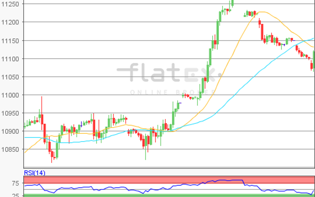 flatex Morning-news DAX update