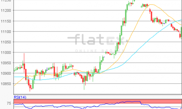flatex Morning-news DAX update