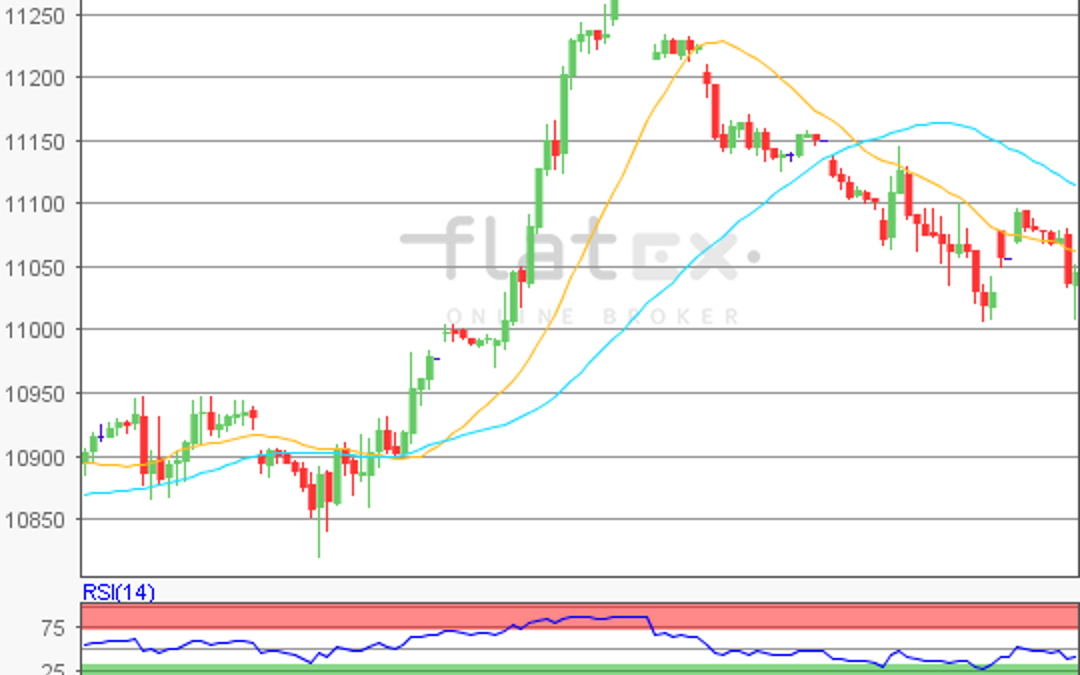 flatex Morning-news DAX update