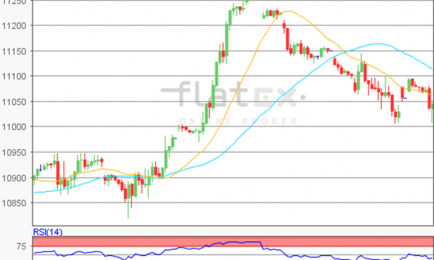 flatex Morning-news DAX update