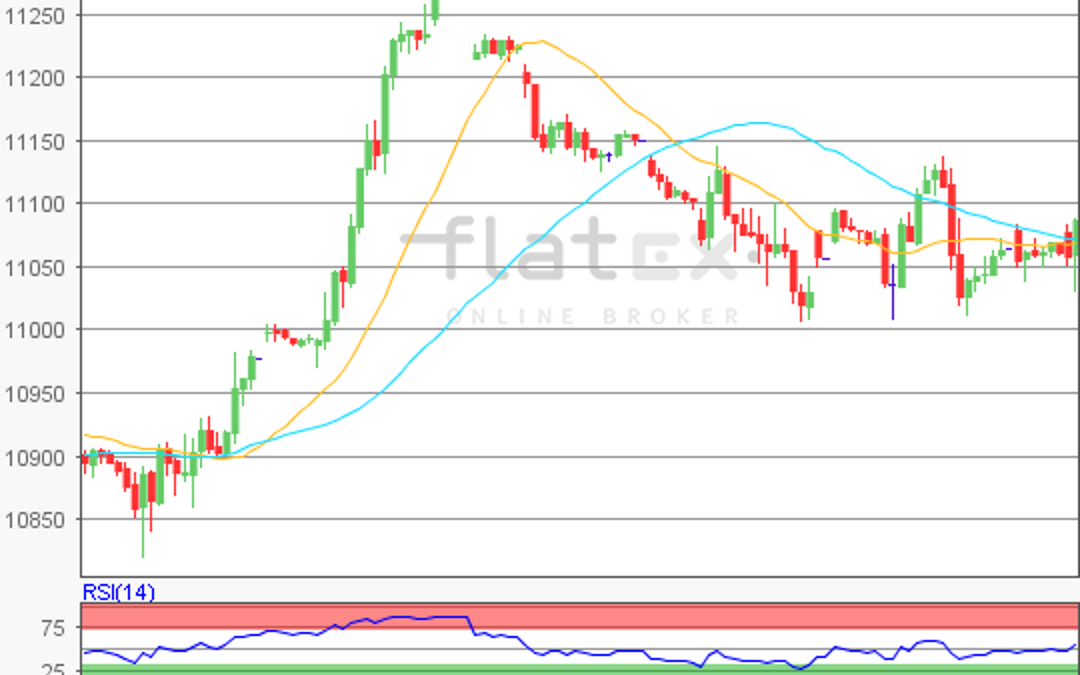 flatex Morning-news DAX update