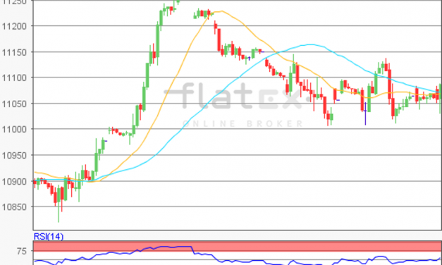 flatex Morning-news DAX update