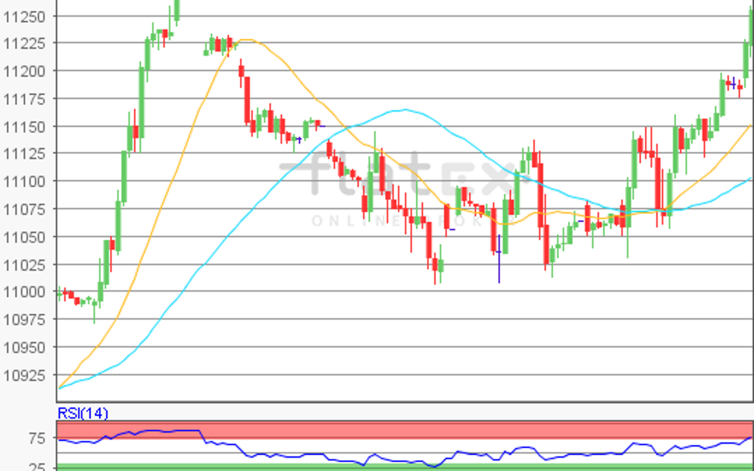 flatex Morning-news DAX update