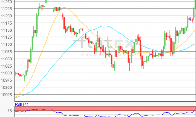flatex Morning-news DAX update