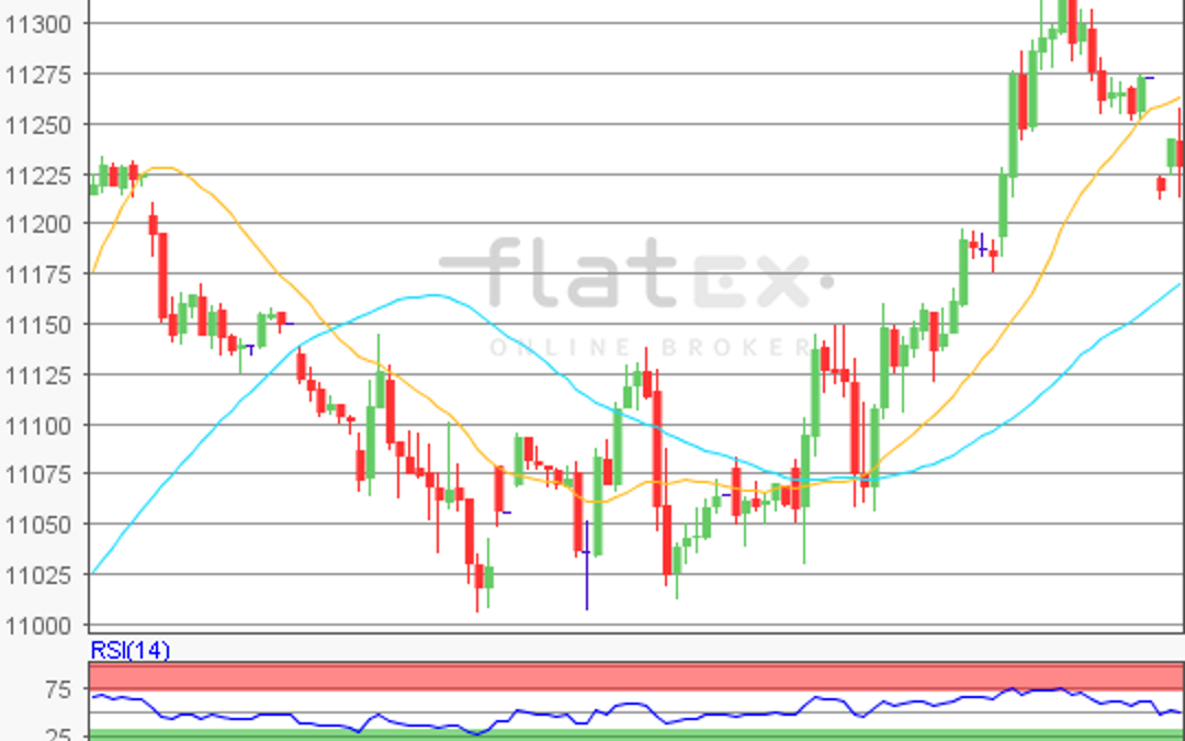 flatex Morning-news DAX update