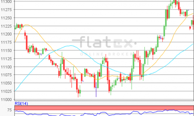 flatex Morning-news DAX update