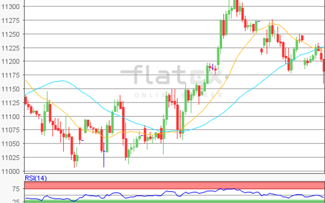 flatex Morning-news DAX update