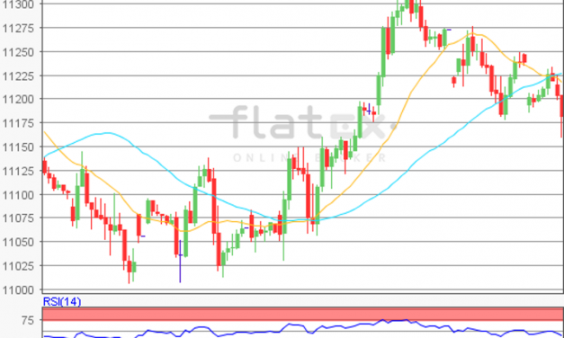 flatex Morning-news DAX update