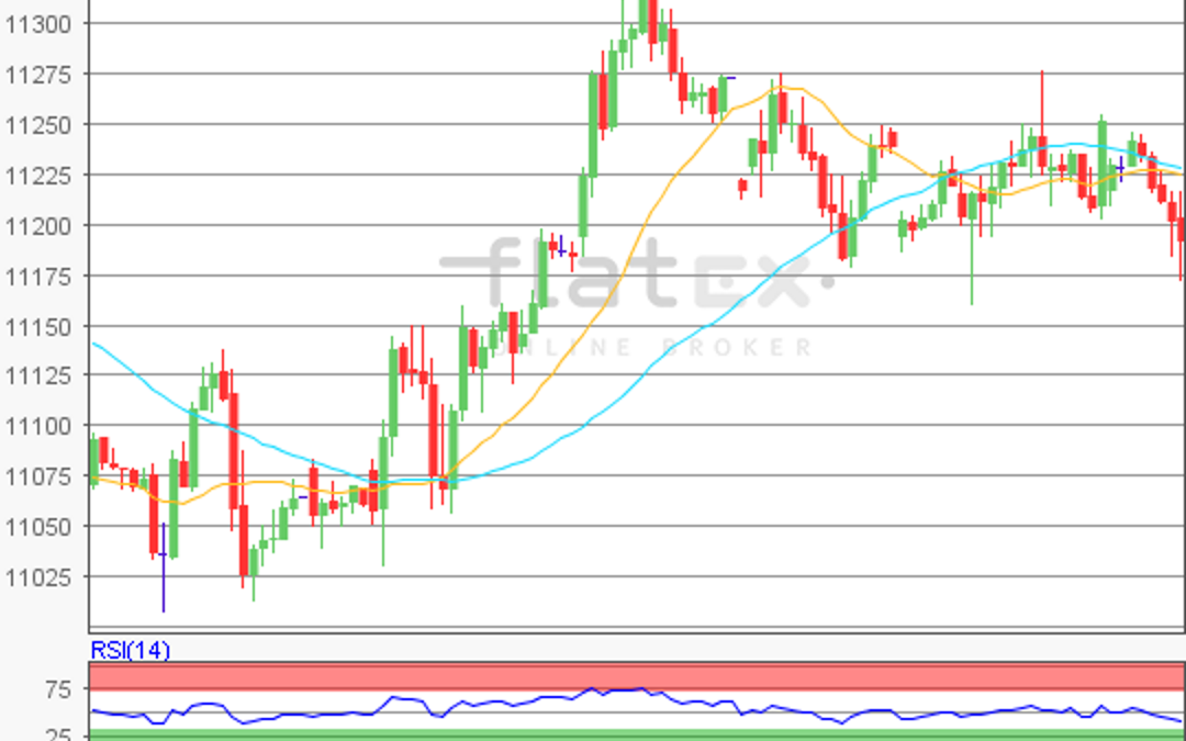 flatex Morning-news DAX update