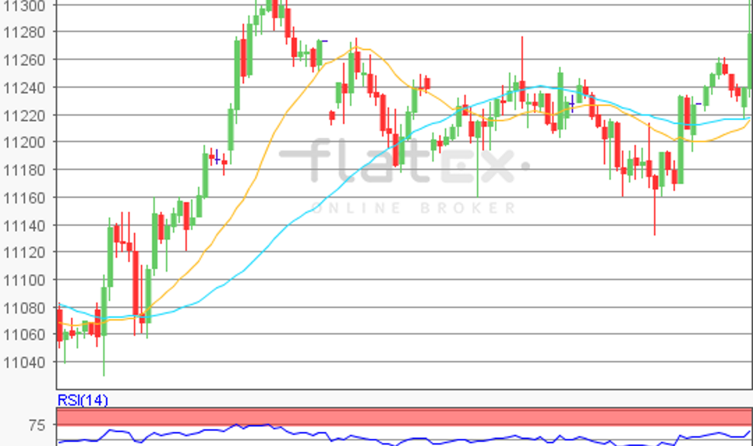 flatex Morning-news DAX update