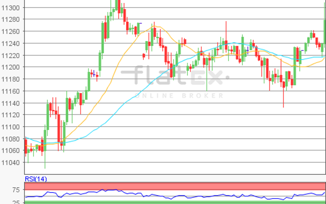 flatex Morning-news DAX update