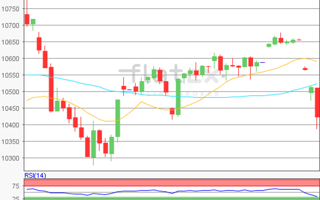 flatex Morning-news DAX update