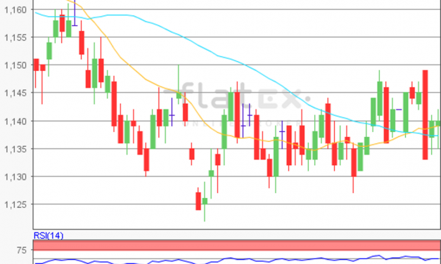 flatex Morning-news EUR/USD