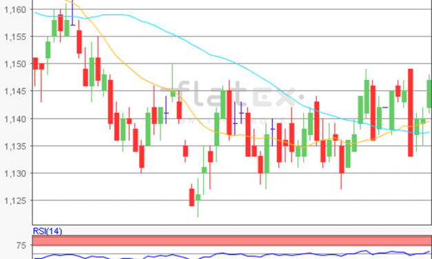 flatex Morning-news EUR/USD