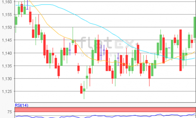 flatex Morning-news EUR/USD