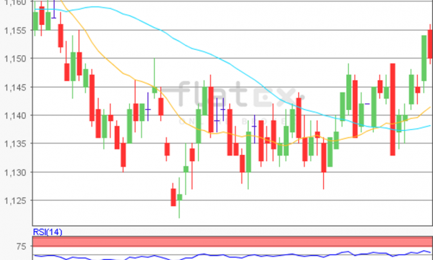 flatex Morning-news EUR/USD