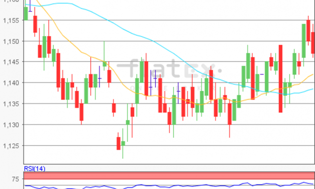 flatex Morning-news EUR/USD