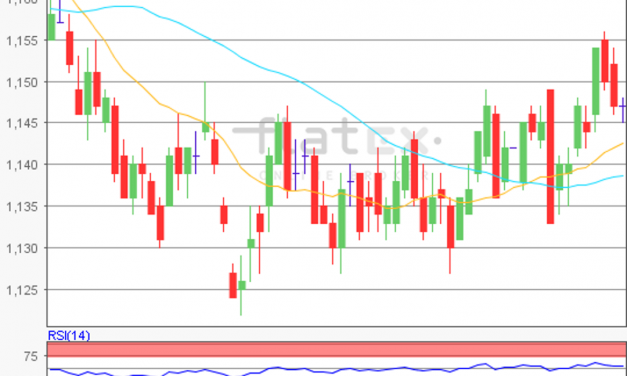 flatex Morning-news EUR/USD