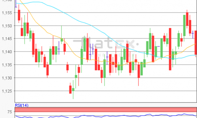 flatex Morning-news EUR/USD