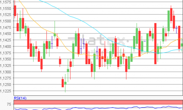 flatex Morning-news EUR/USD