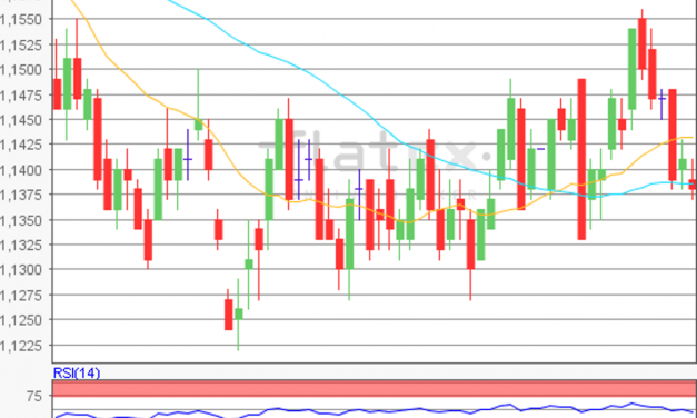 flatex Morning-news EUR/USD