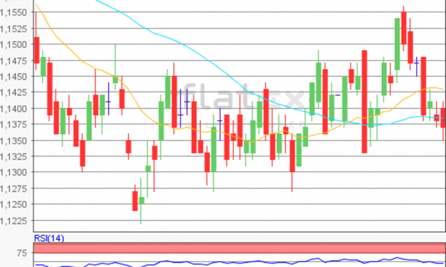 flatex Morning-news EUR/USD
